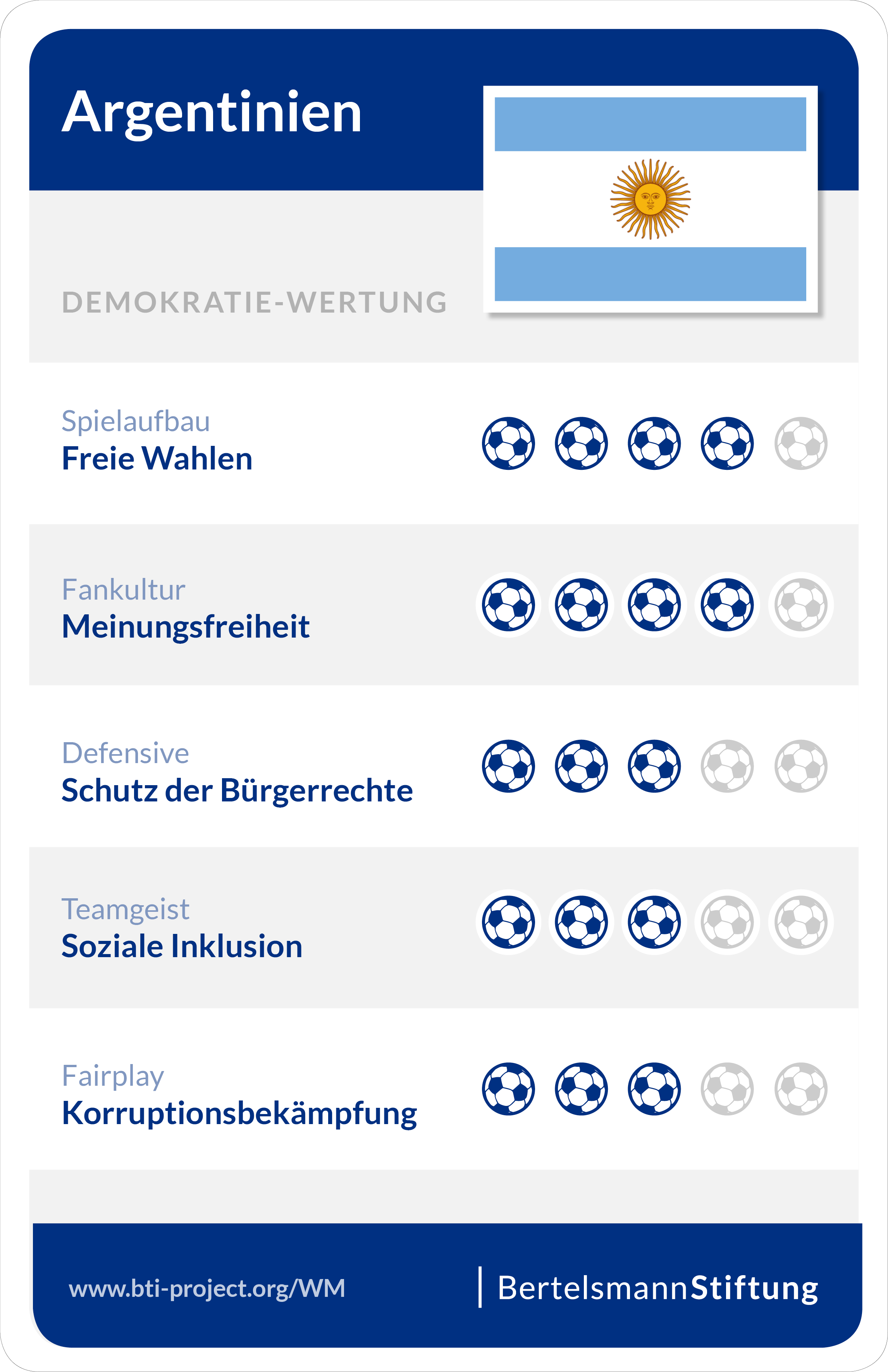 die argentinischen wahlen ende 2015 brachten einen berraschenden regierungswechsel die seit knapp 30 jahren fast ununterbrochen regierenden peronisten - Burgerrechte Beispiele die argentinischen wahlen ende 2015 brachten einen berraschenden regierungswechsel die seit knapp 30 jahren fast ununterbrochen regierenden peronisten - Burgerrechte Beispiele