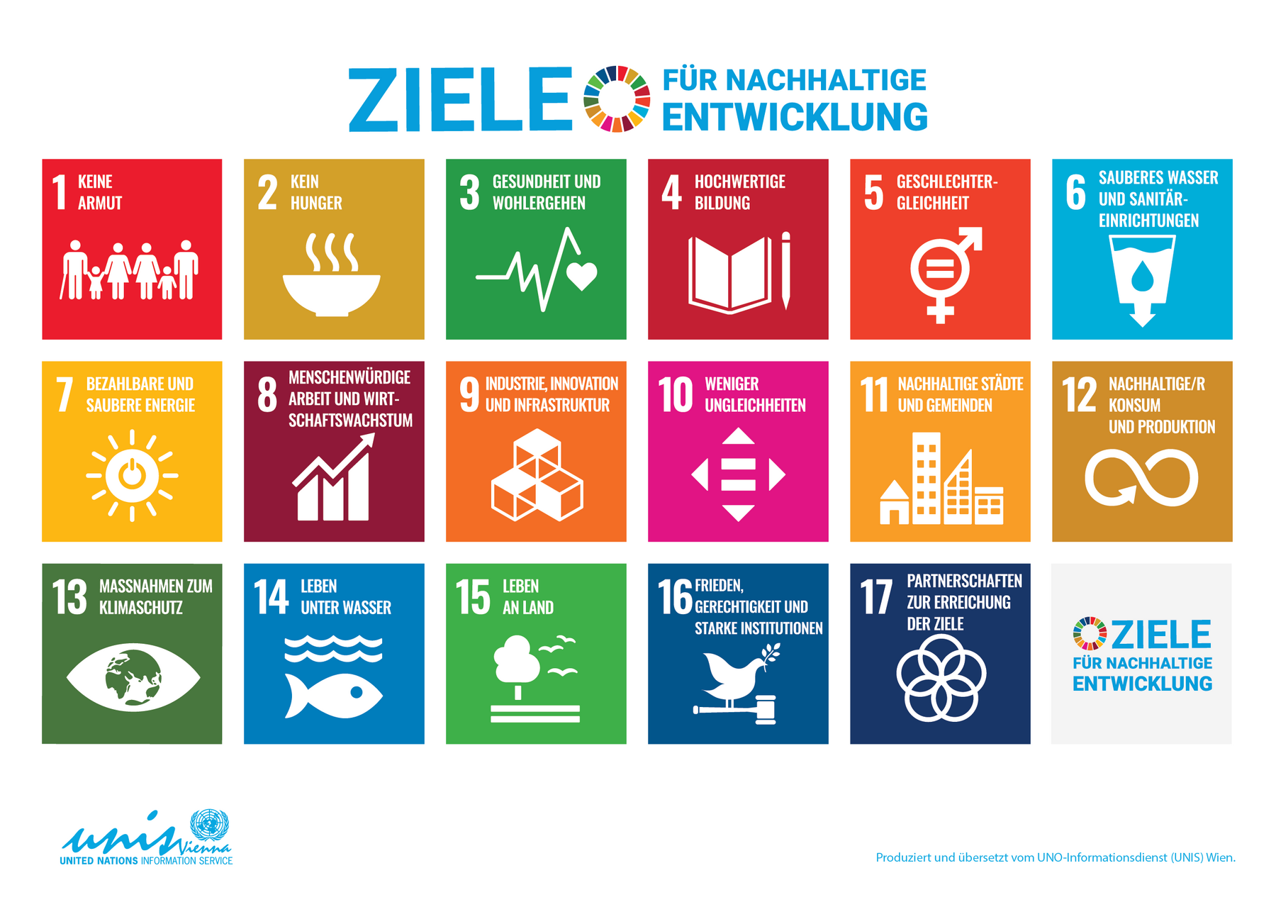 Die 17 Nachhaltigkeitsziele der Vereinten Nationen