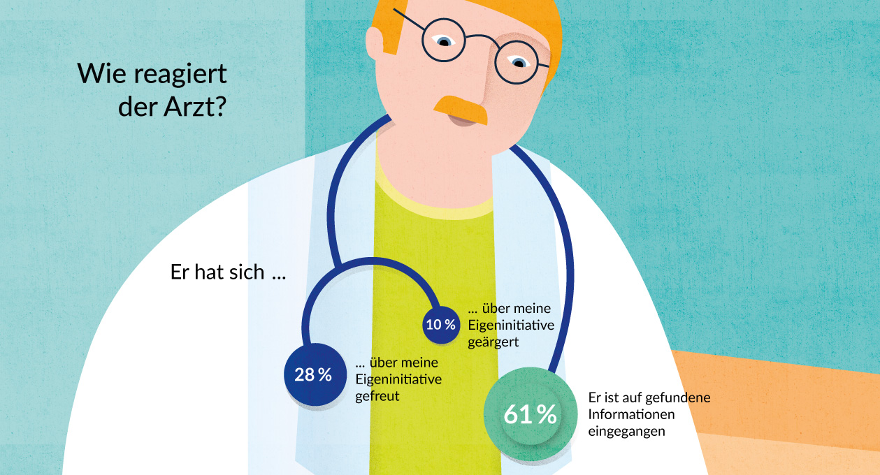 Wie reagiert der Arzt?