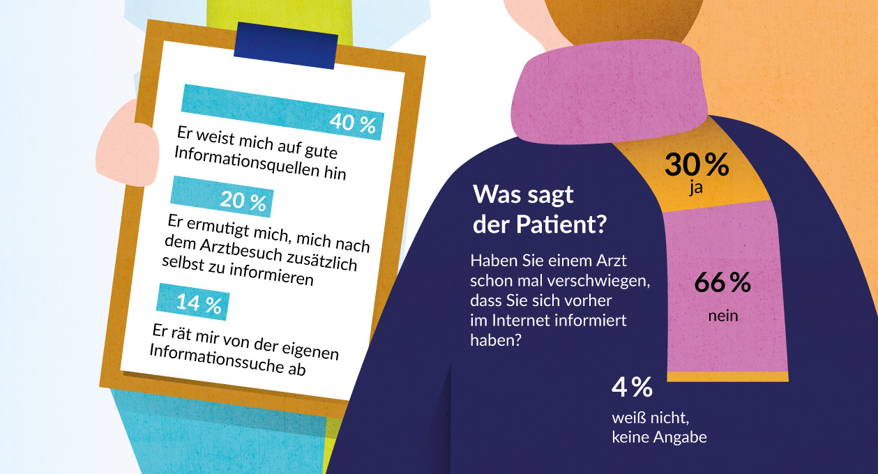 Was sagt der Patient?